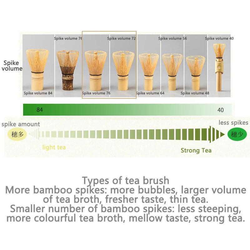 Japanese Matcha Tea Set with Bamboo Whisk & Scoop